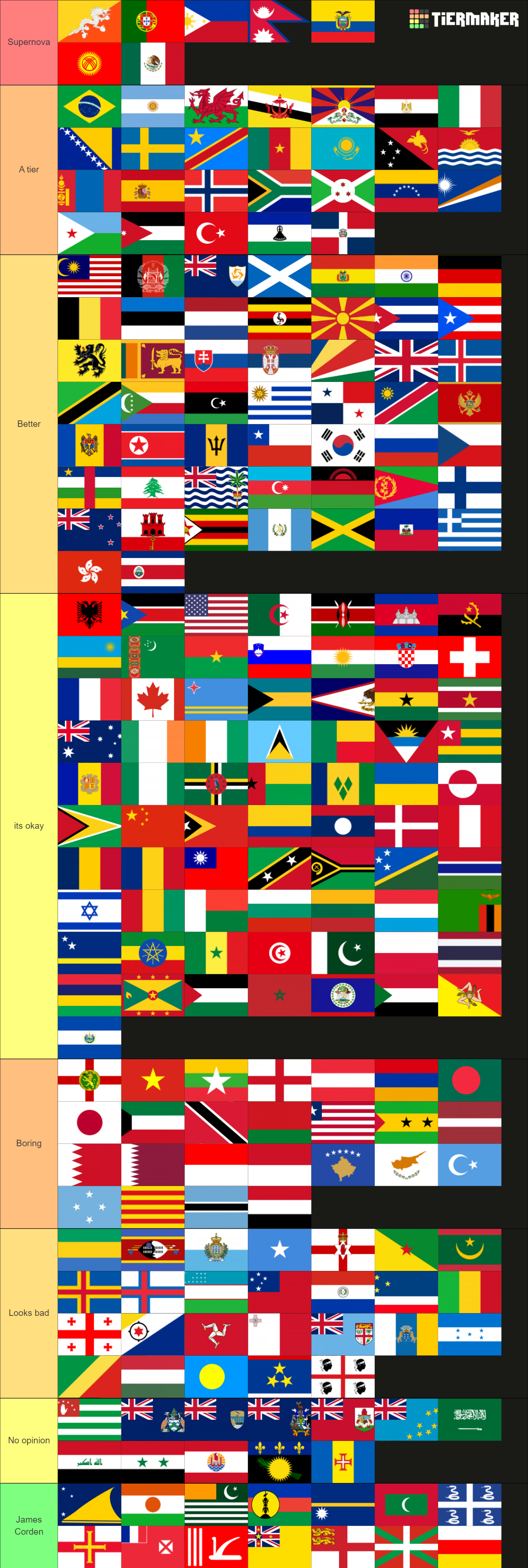 World Flags (197 Countries + 88 Territories) Tier List (Community ...