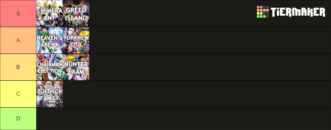 Hunter x Hunter Arcs (Labeled) Tier List (Community Rankings) - TierMaker