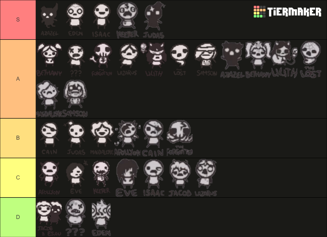 Binding of Isaac Repentance Characters Tier List (Community Rankings ...