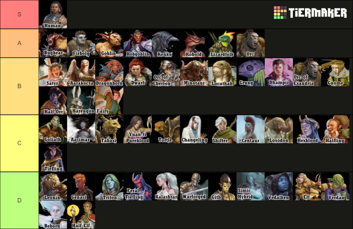 Dungeons and Dragons Races Tier List (Community Rankings) - TierMaker