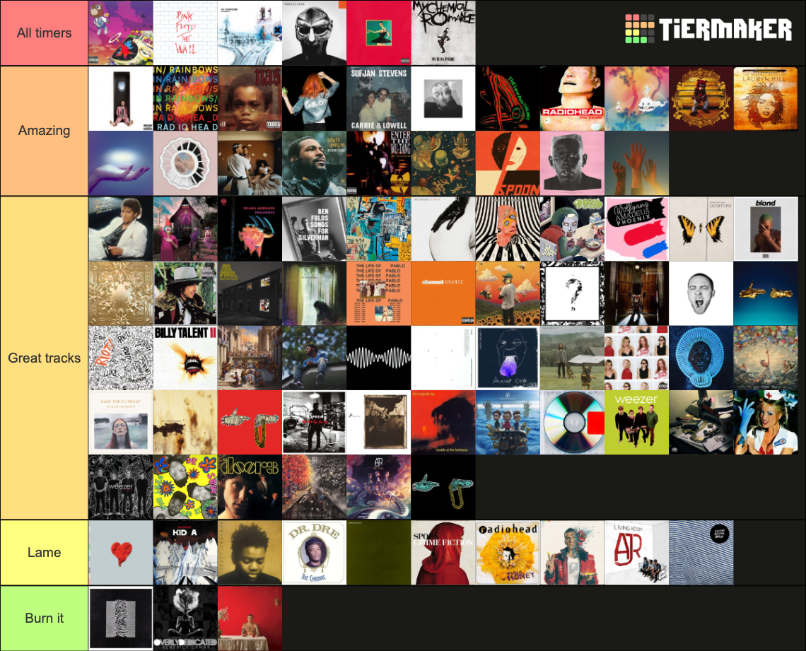 2023 Albums Tier List (Community Rankings) - TierMaker