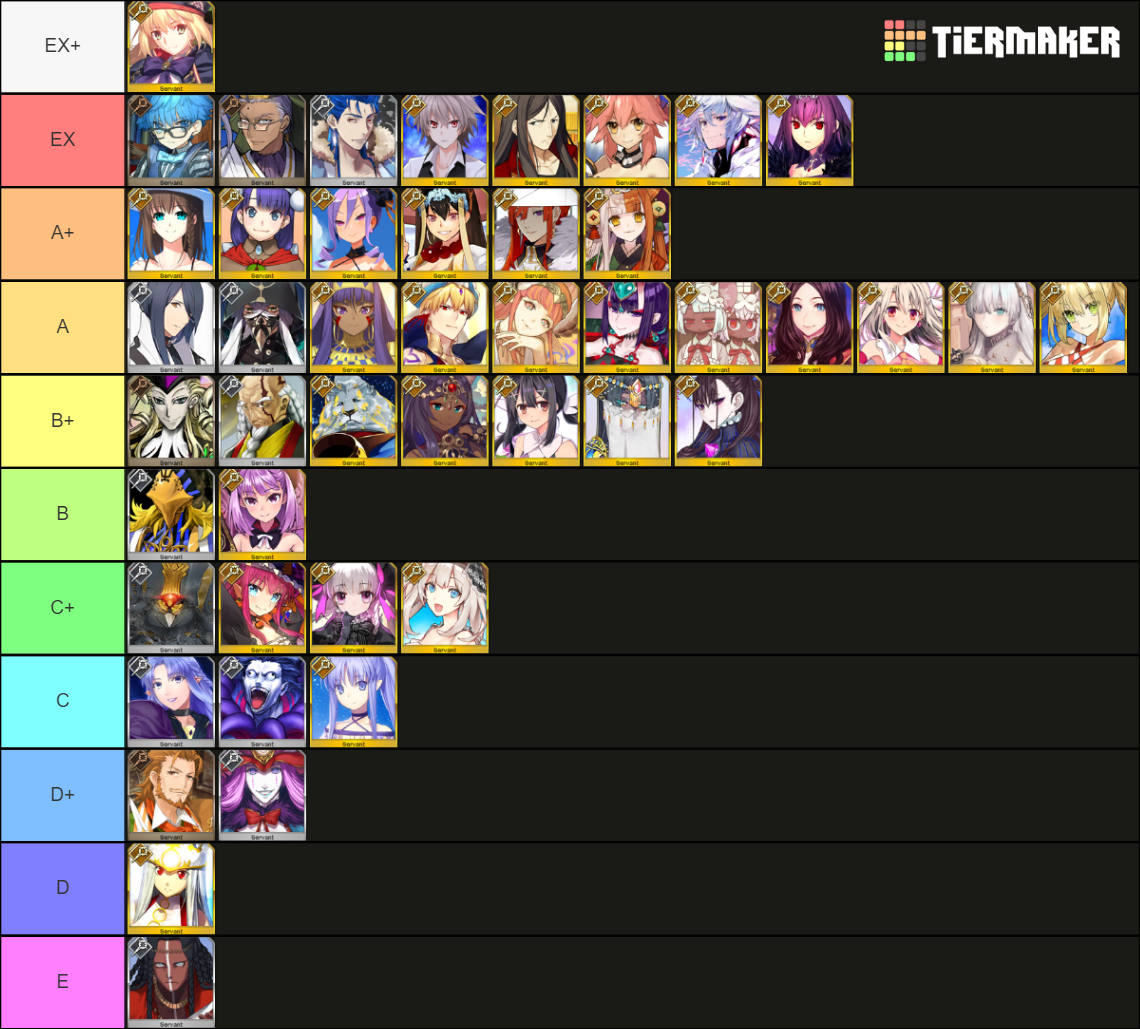 FGO Caster List (JP Updated 4/3/2023) Tier List (Community Rankings ...