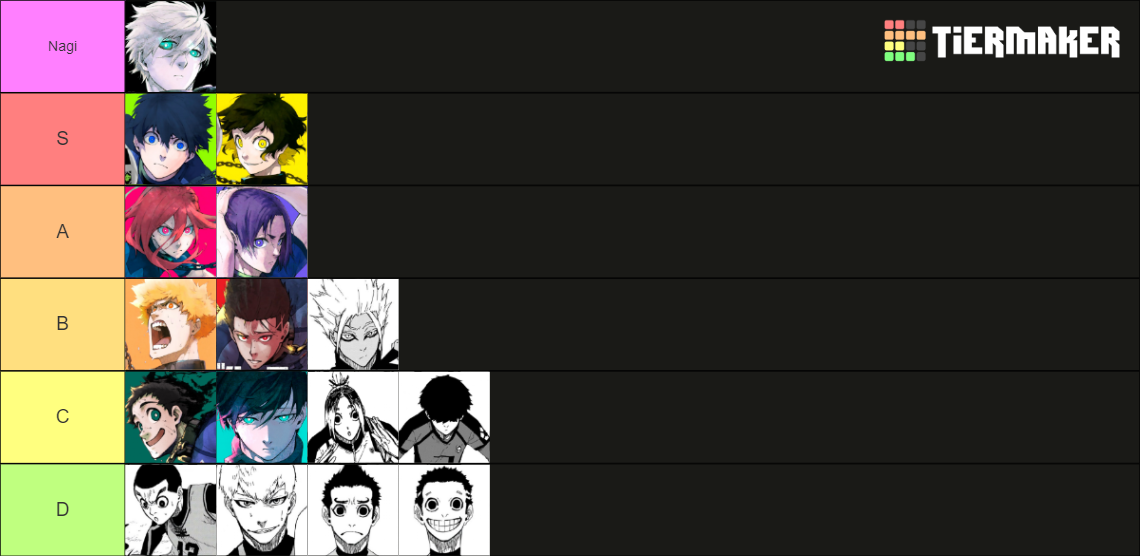 Blue Lock All Characters Tier List (Community Rankings) - TierMaker