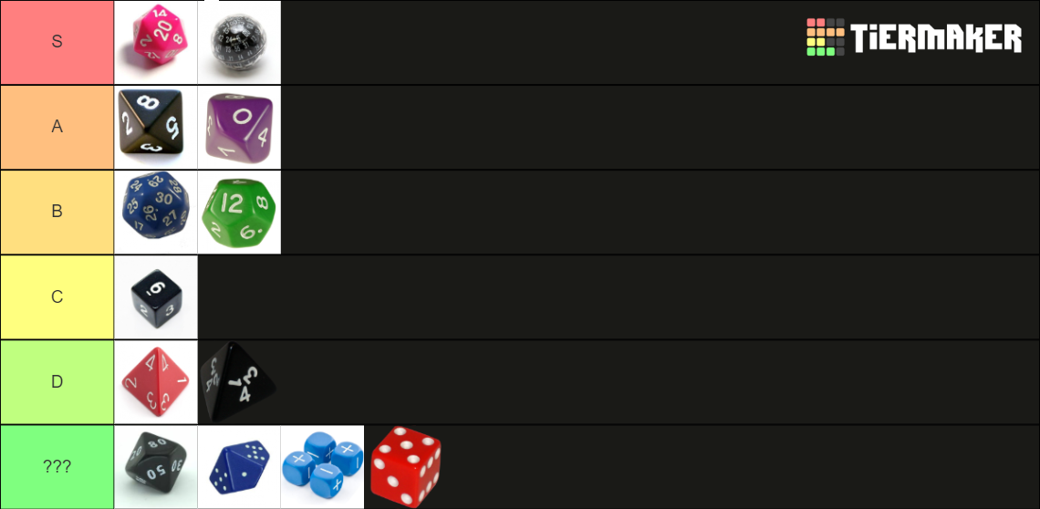 Best RPG Dice Tier List Rankings) TierMaker