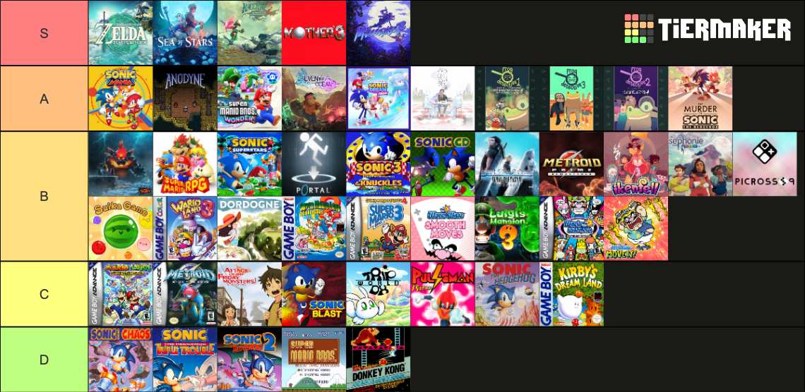 Finished Games of 2023 Tier List (Community Rankings) - TierMaker