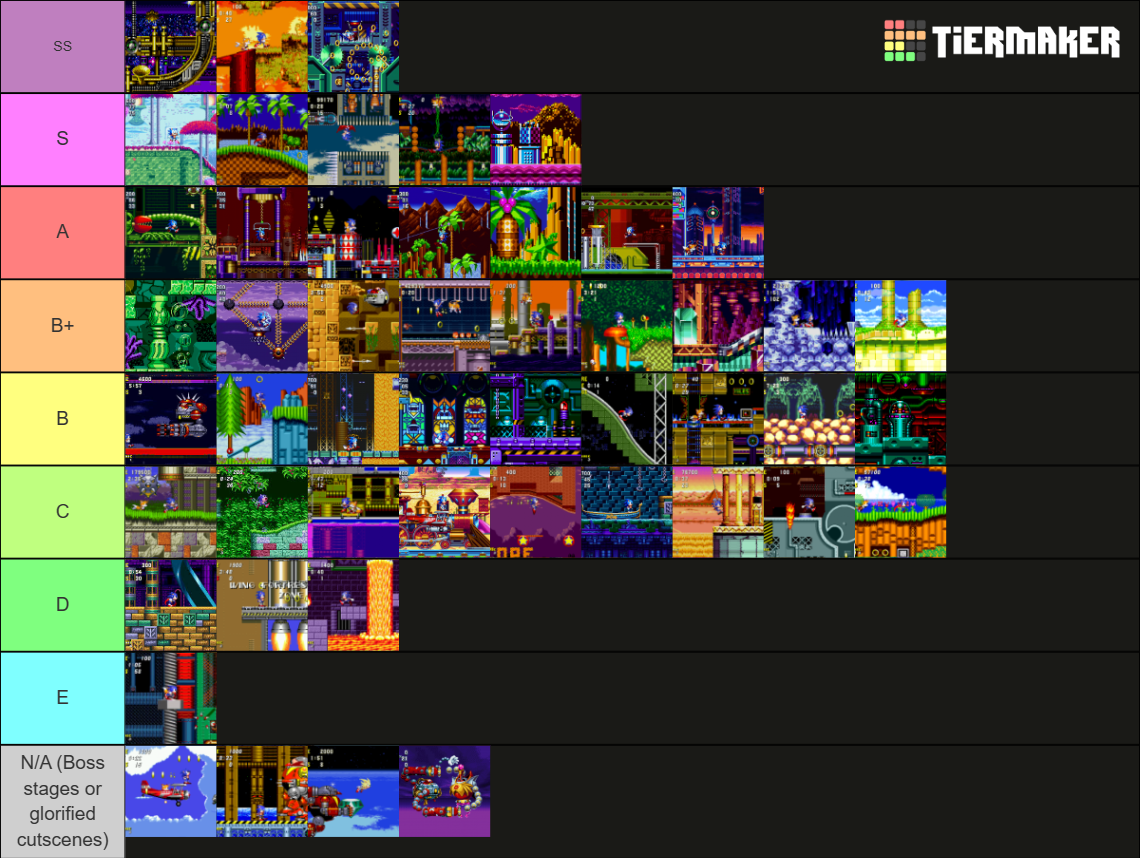 All Classic Sonic Zones Tier List (Community Rankings) - TierMaker