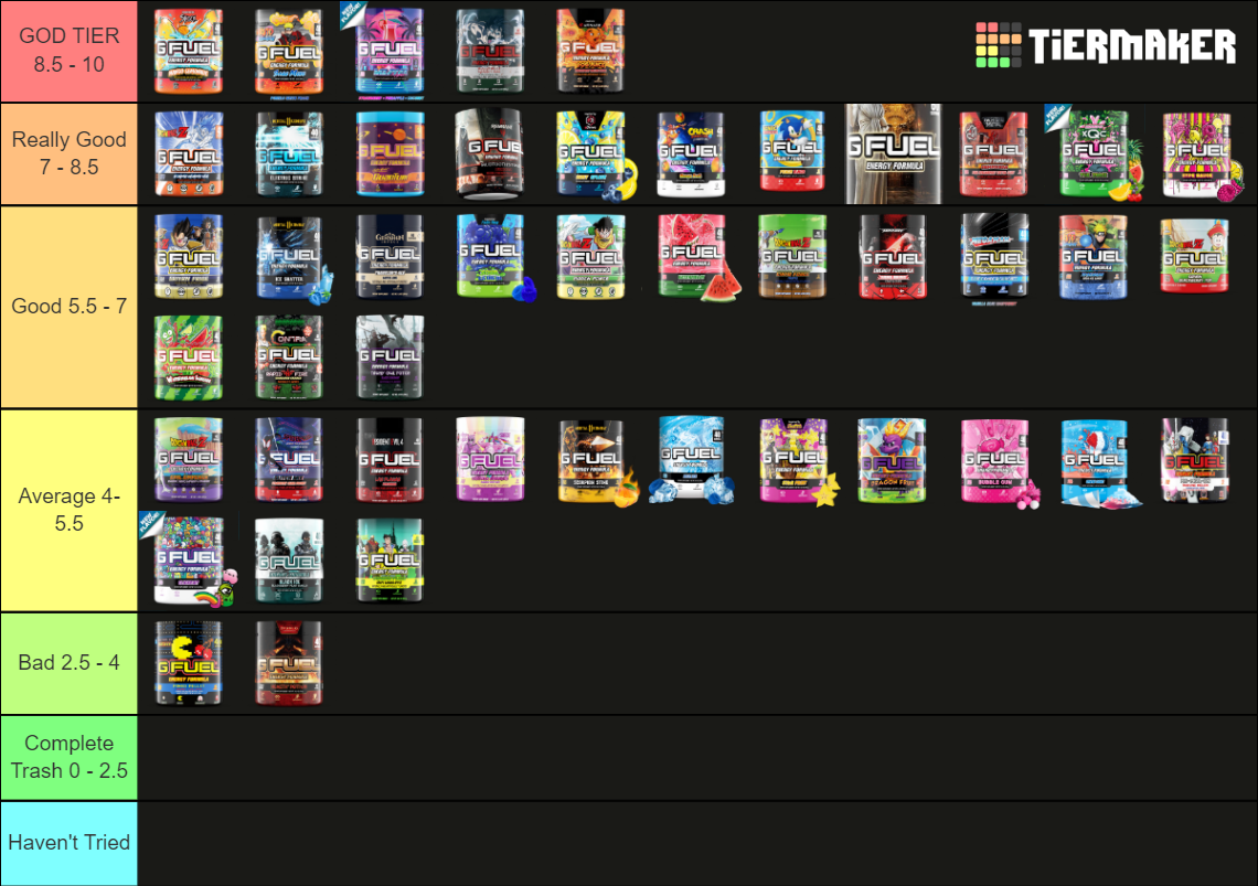 GFUEL Tier List Rankings) TierMaker