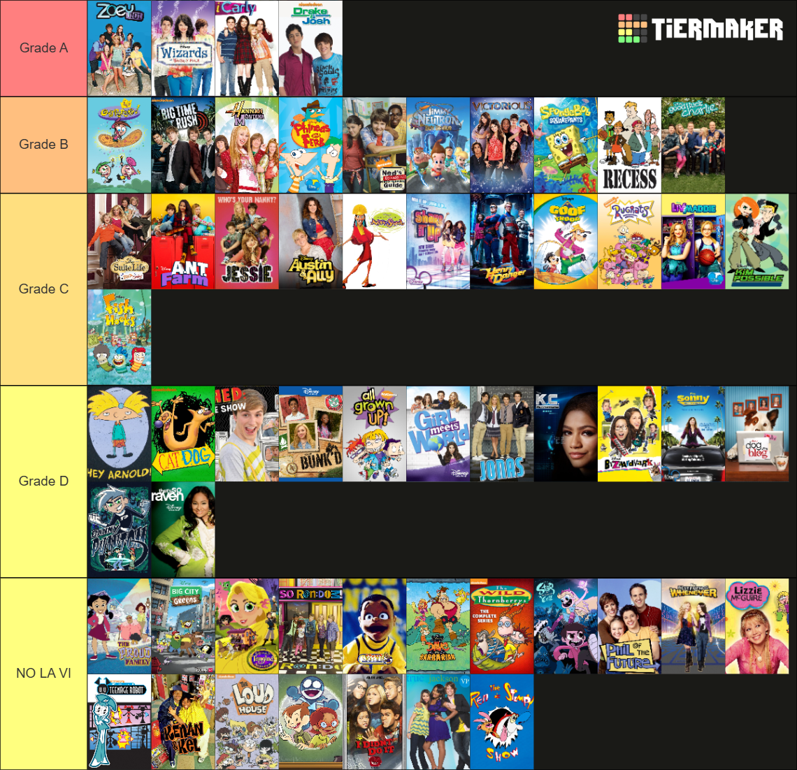 Disney Channel & Nickelodeon Shows Tier List (Community Rankings ...