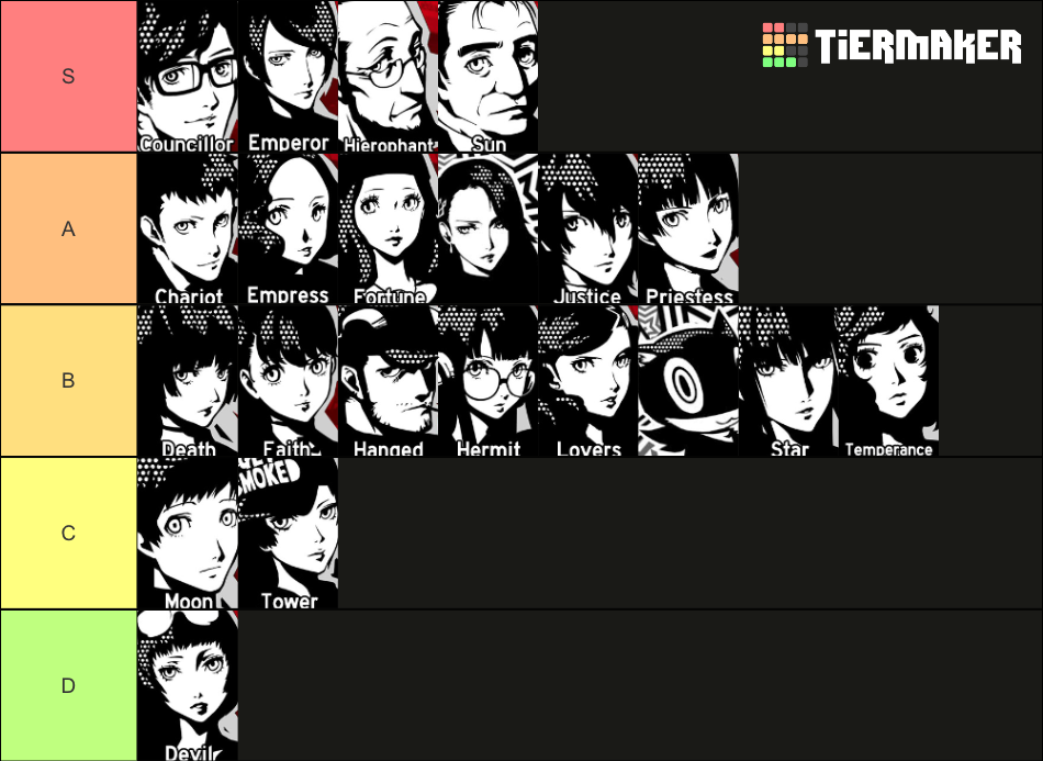 Persona 5 Royal Confidant Tier List (Community Rankings) - TierMaker