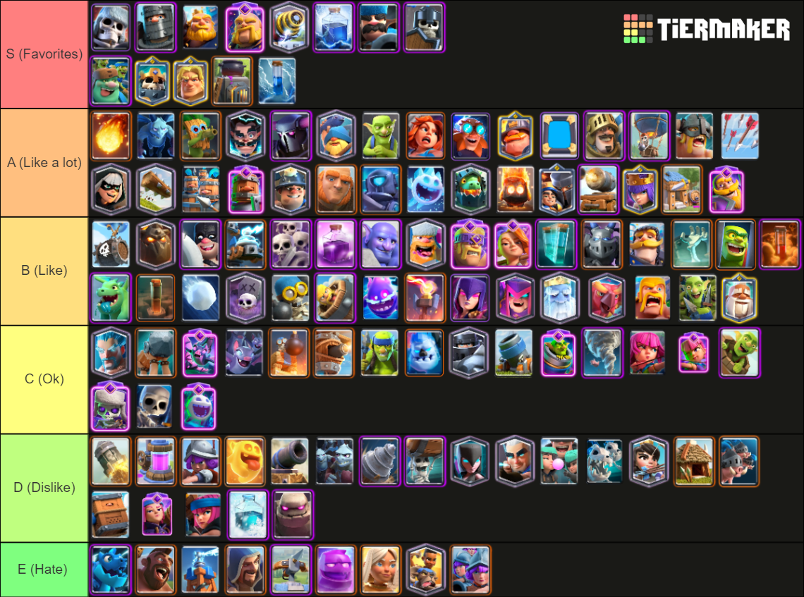 Clash royale all cards 2024 w evolutions tier list community