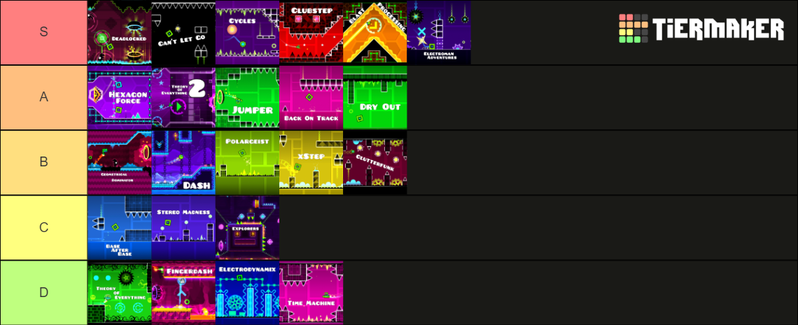 Geometry Dash Main Level Songs Tier List (Community Rankings) - TierMaker