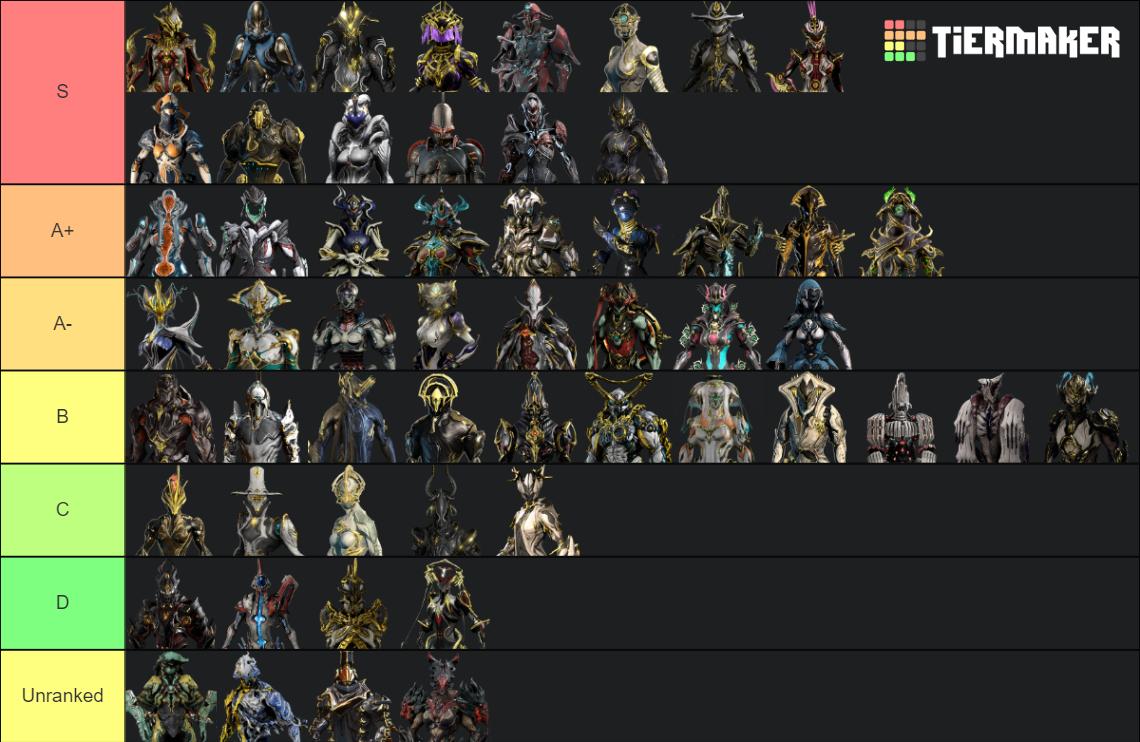 Warframe Patch 35 0 Current Meta Tier List Community Rankings   Warframe Tier List  Meta Only  16535237 1704320631 