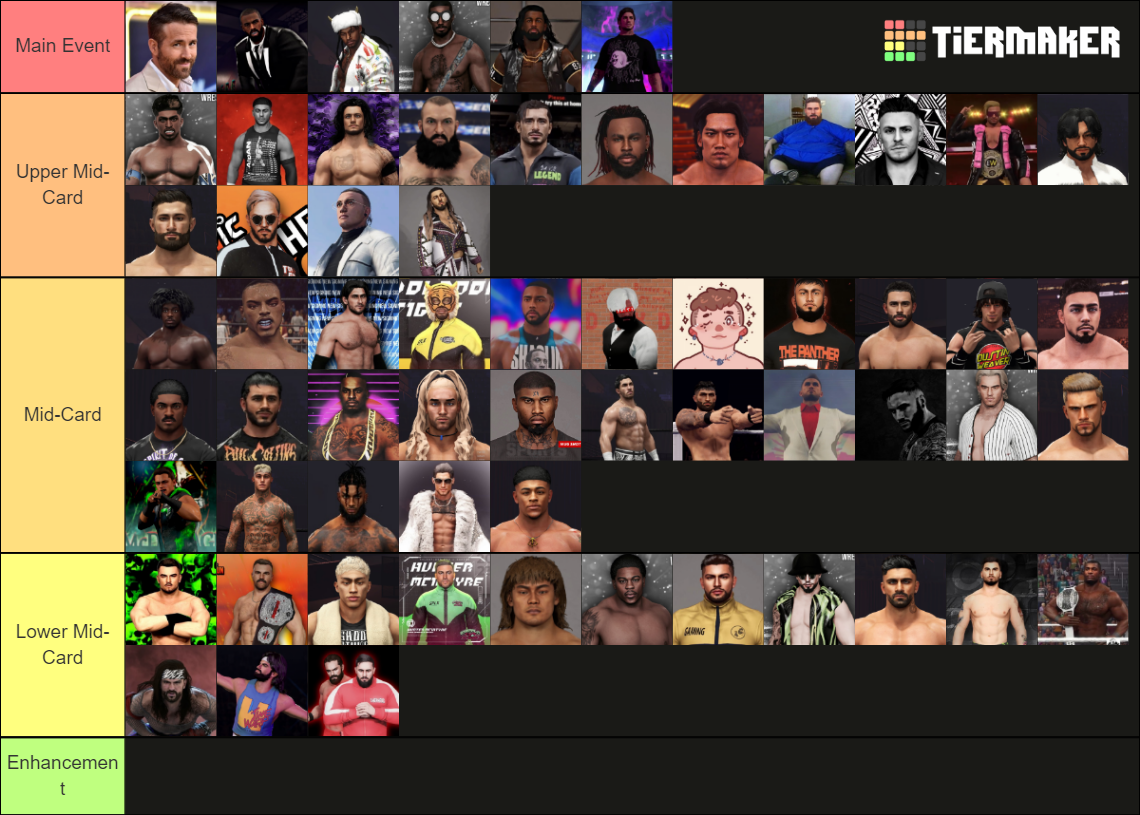 Hybrid Pro Wrestling 2K24 Roster Tier List Community Rankings TierMaker hybrid-pro-wrestling-2k24-roster-tier-list-community-rankings-tiermaker