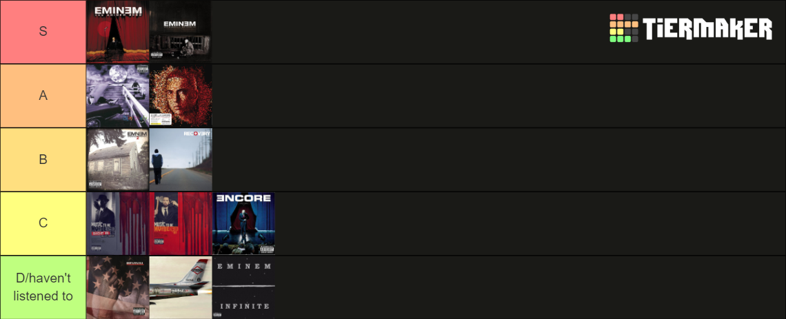 Main Eminem Albums (97'-2021) Tier List (Community Rankings) - TierMaker