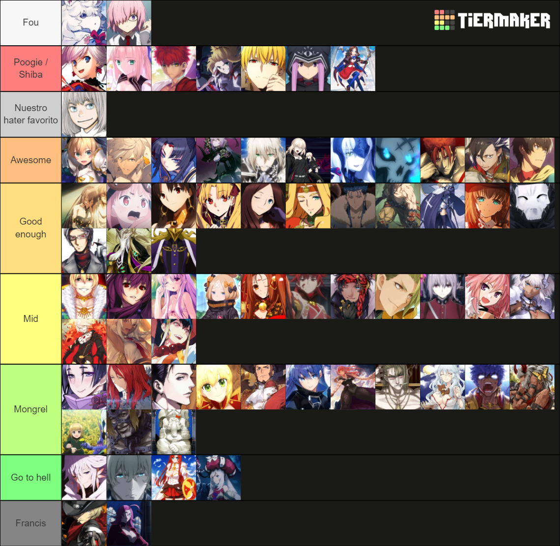 Fate Grand Order Tier List Rankings) TierMaker