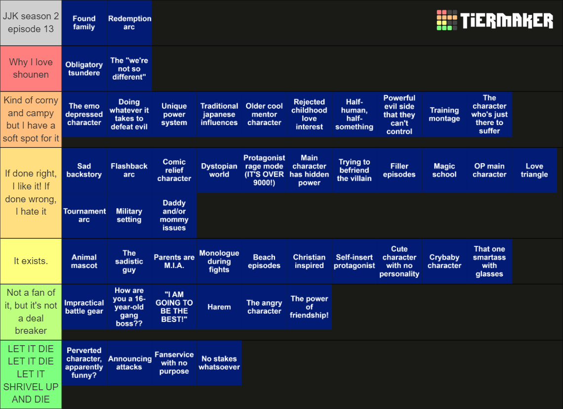 Shounen Anime Tropes Tier List (Community Rankings) - TierMaker