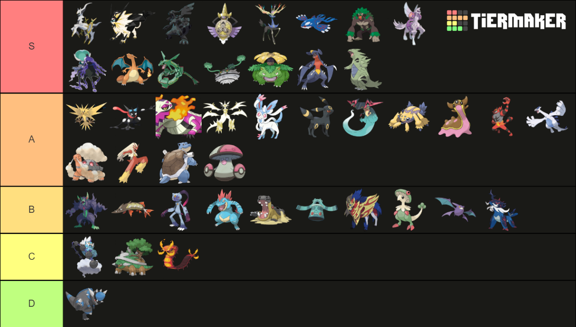 Pixelmon S1 S3 Pokemon Tier List Community Rankings TierMaker pixelmon-s1-s3-pokemon-tier-list-community-rankings-tiermaker