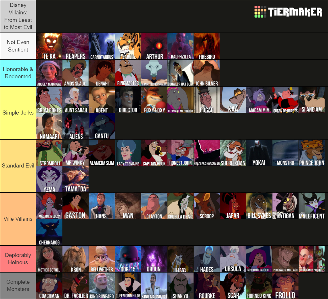 Ultimate Disney Villains And Antagonists Fifth Edition Tier List Community Rankings Tiermaker 