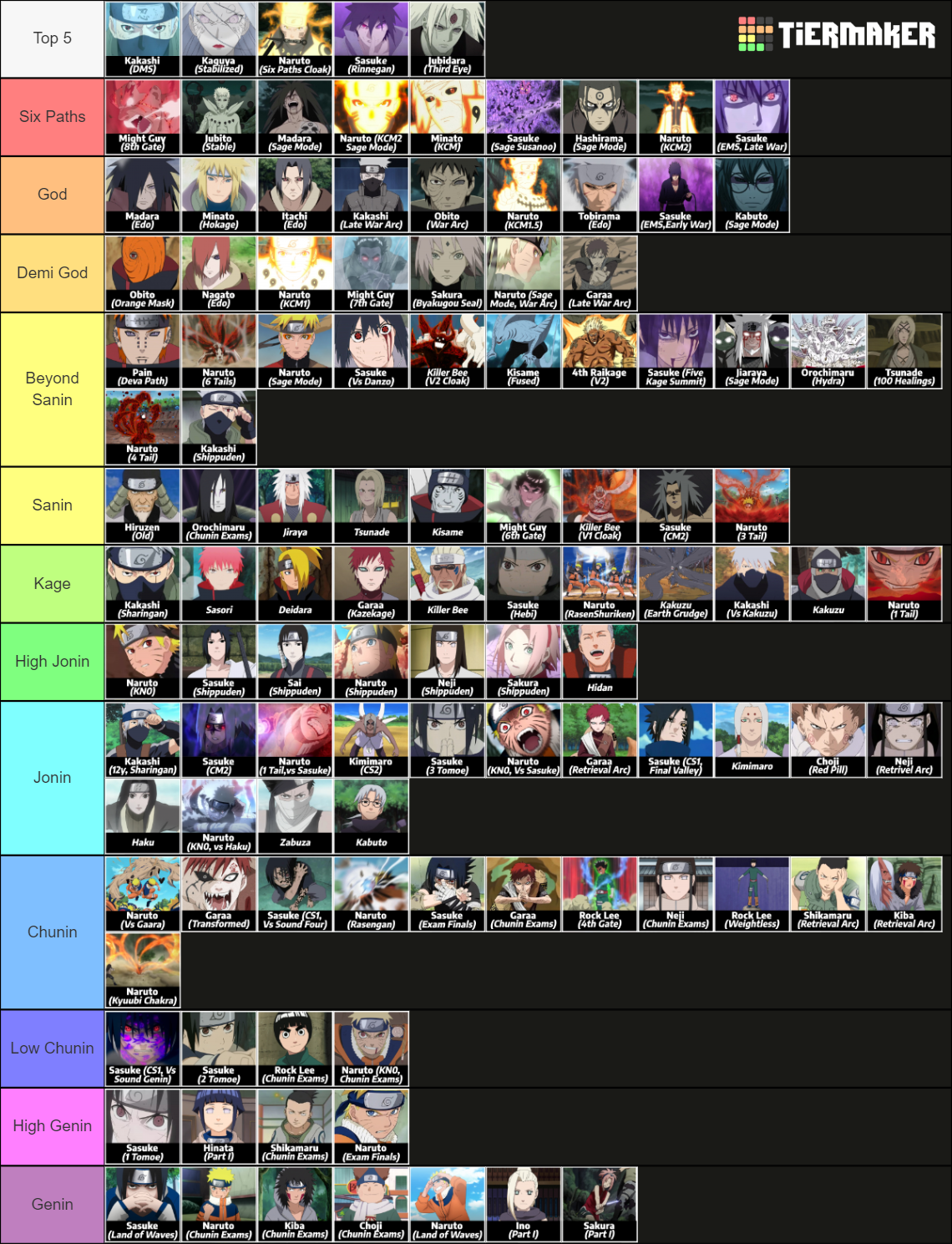 Swagkage Naruto Tierlist Tier List (Community Rankings) - TierMaker