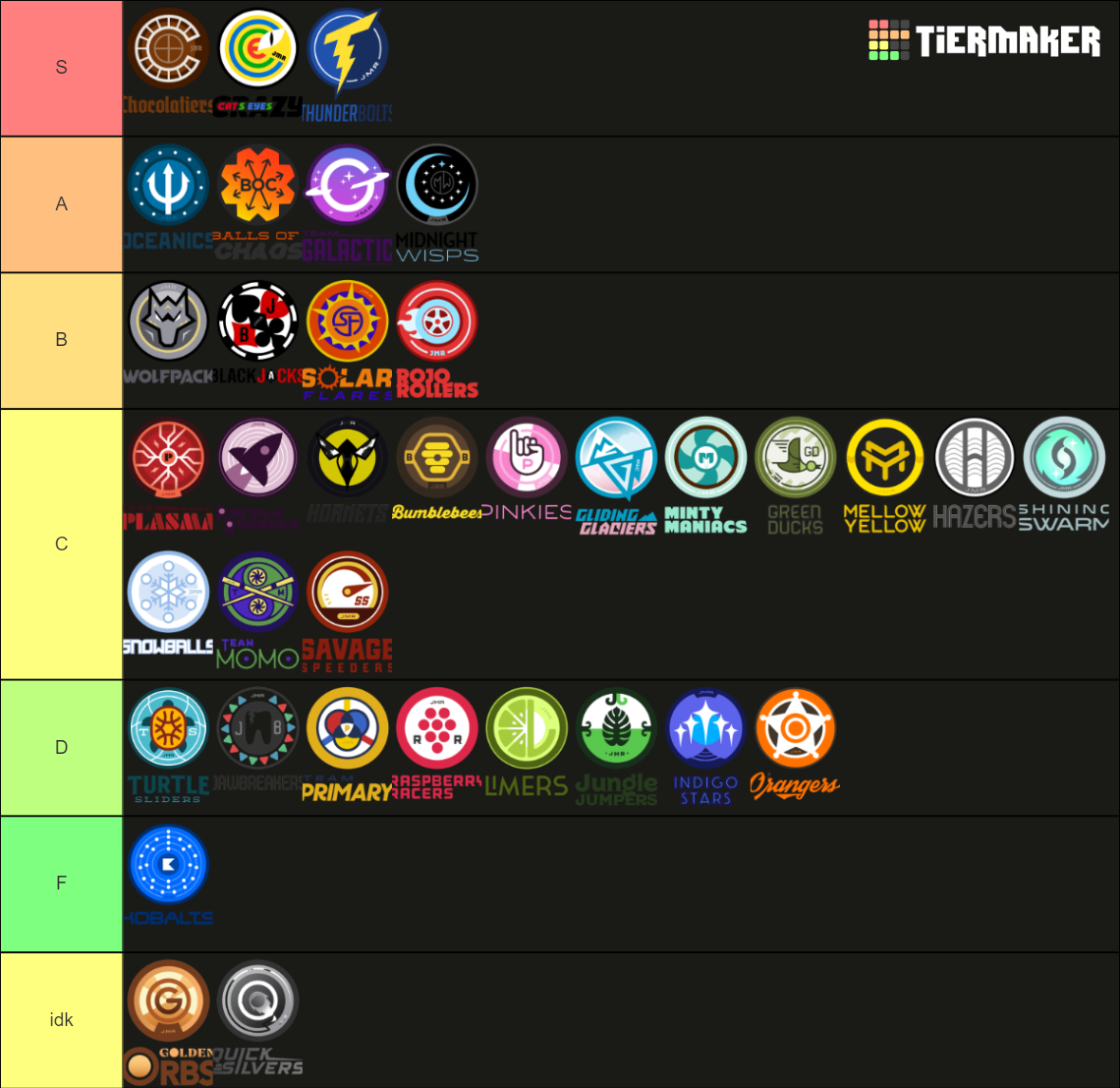 JMR Marble League Teams Tier List Rankings) TierMaker