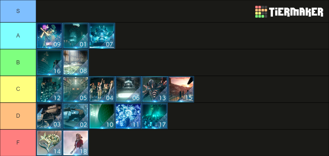 Ff7 remake rebirth chapters tier list community rankings tiermaker