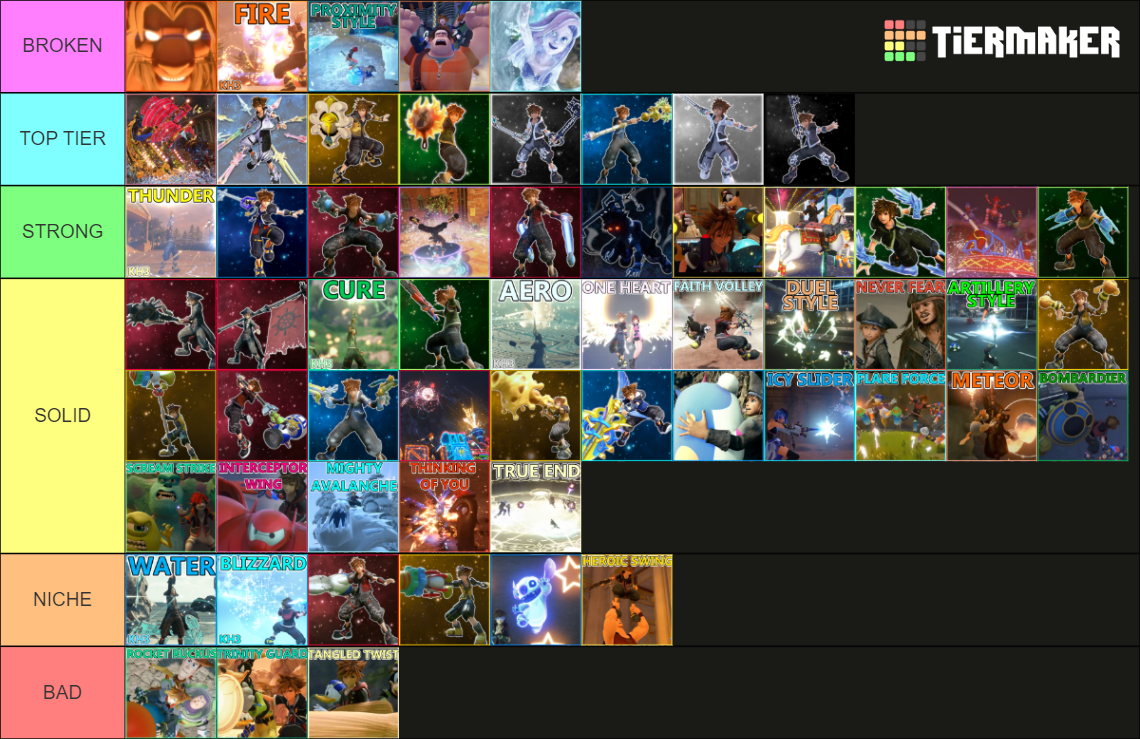 KH3 All Mechanics Tier List Rankings) TierMaker