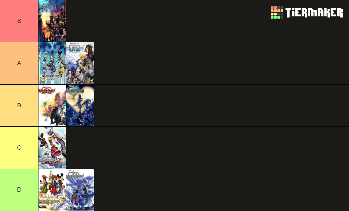 Kingdom Hearts All Games FINAL MIX Tier List Rankings