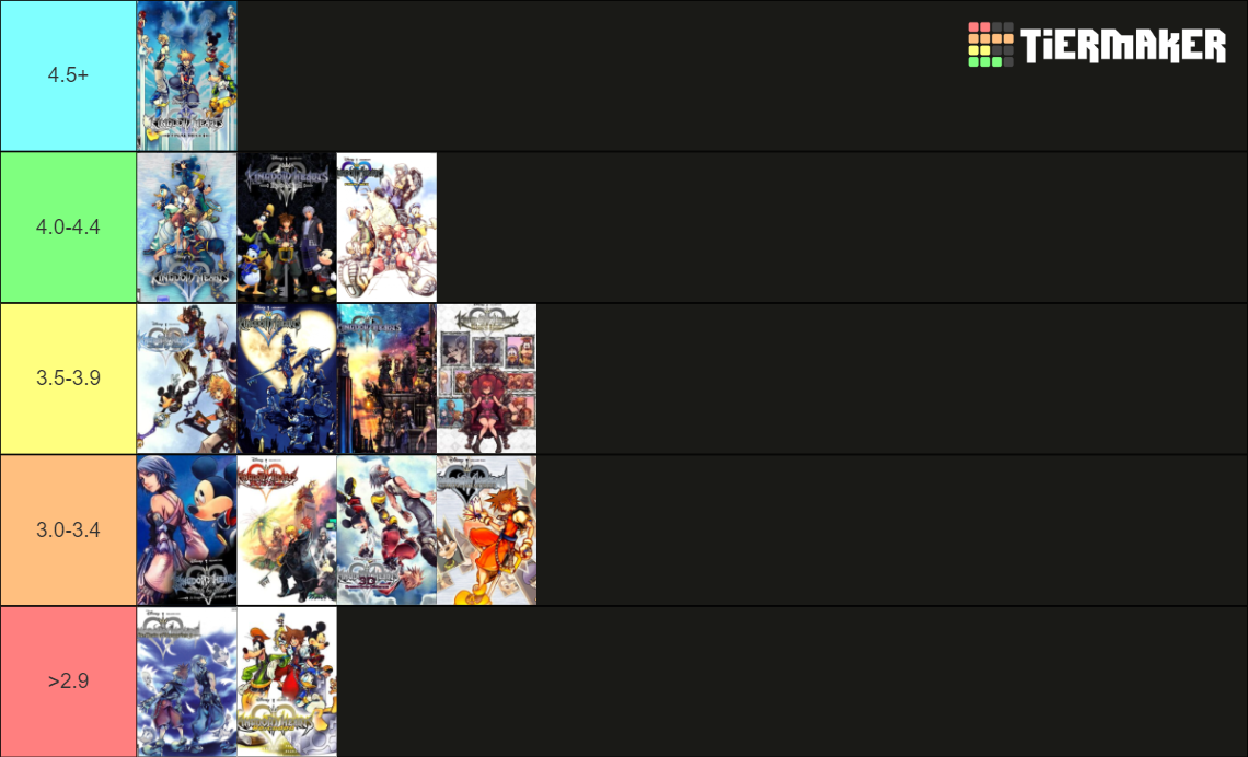 Kingdom Hearts All Games FINAL MIX Tier List Rankings