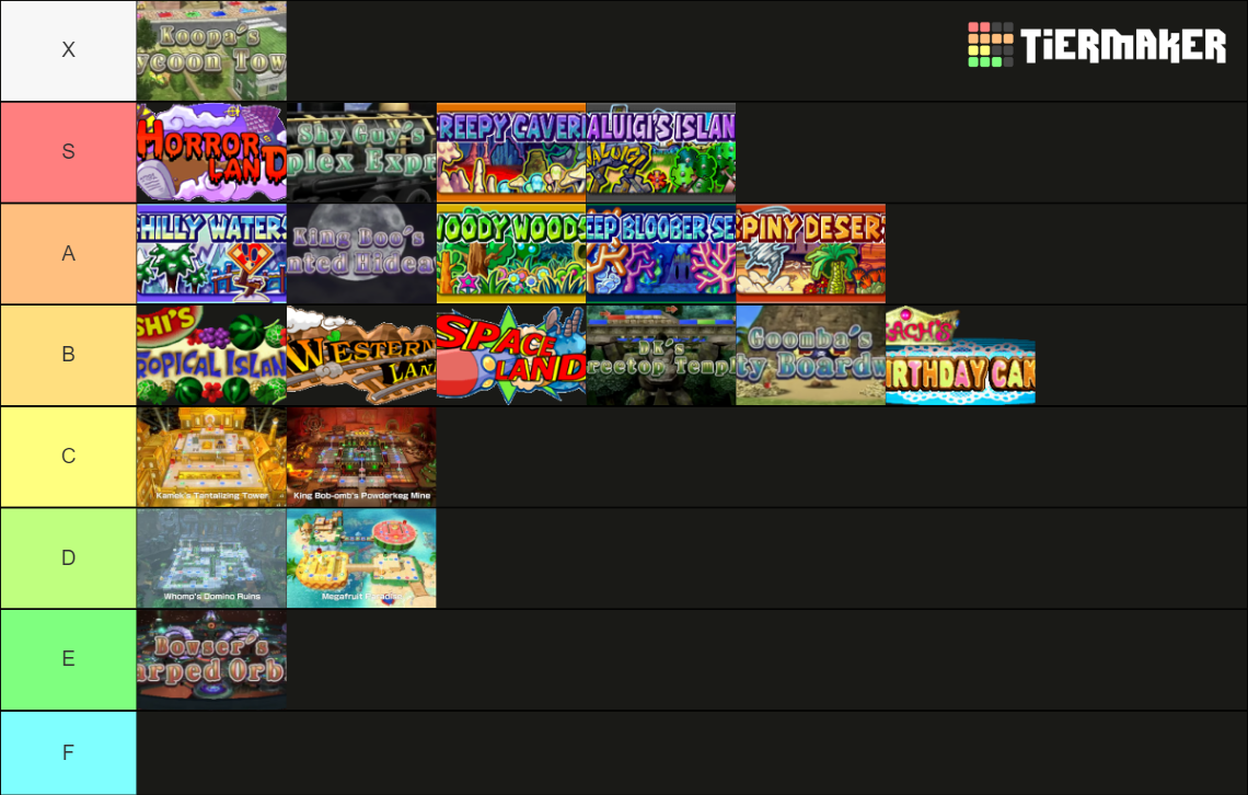 Mario Party Board Ranking (1-8 & Super Mario Party) Tier List ...