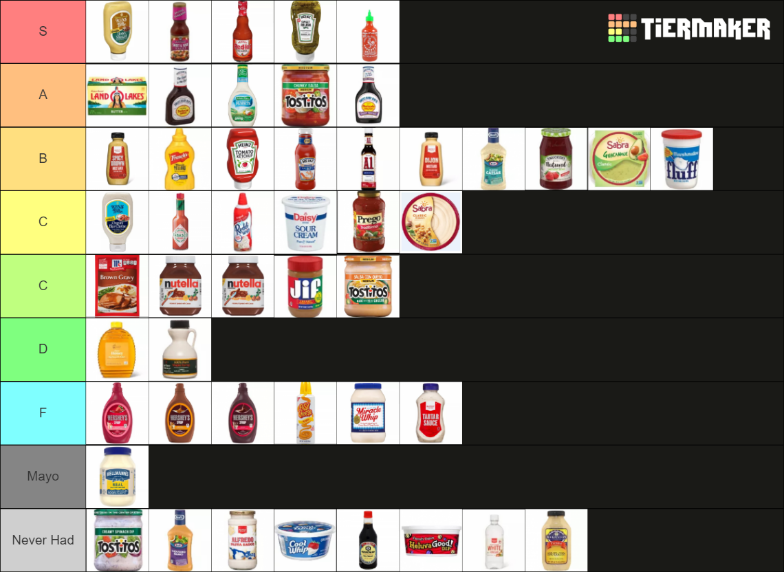 The ULTIMATE Condiment, Dip, and Sauce Ranker Tier List