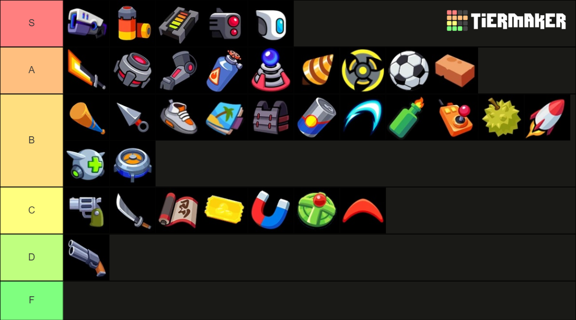 Survivor.io Skills Tier List (Community Rankings) - TierMaker