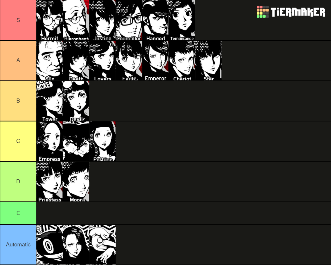 Persona 5 Royal Confidant Tier List (Community Rankings) - TierMaker