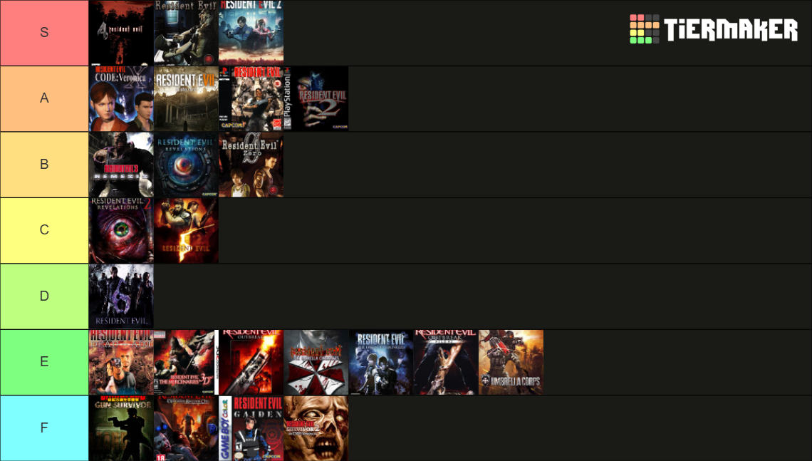 Resident Evil Games Tier List (Community Rankings) - TierMaker
