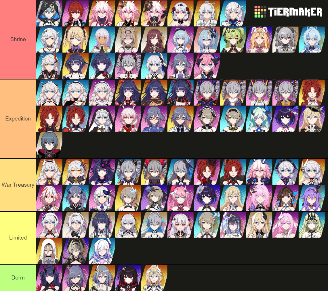 Honkai Impact 3rd - Battlesuit v7.1 Tier List (Community Rankings ...