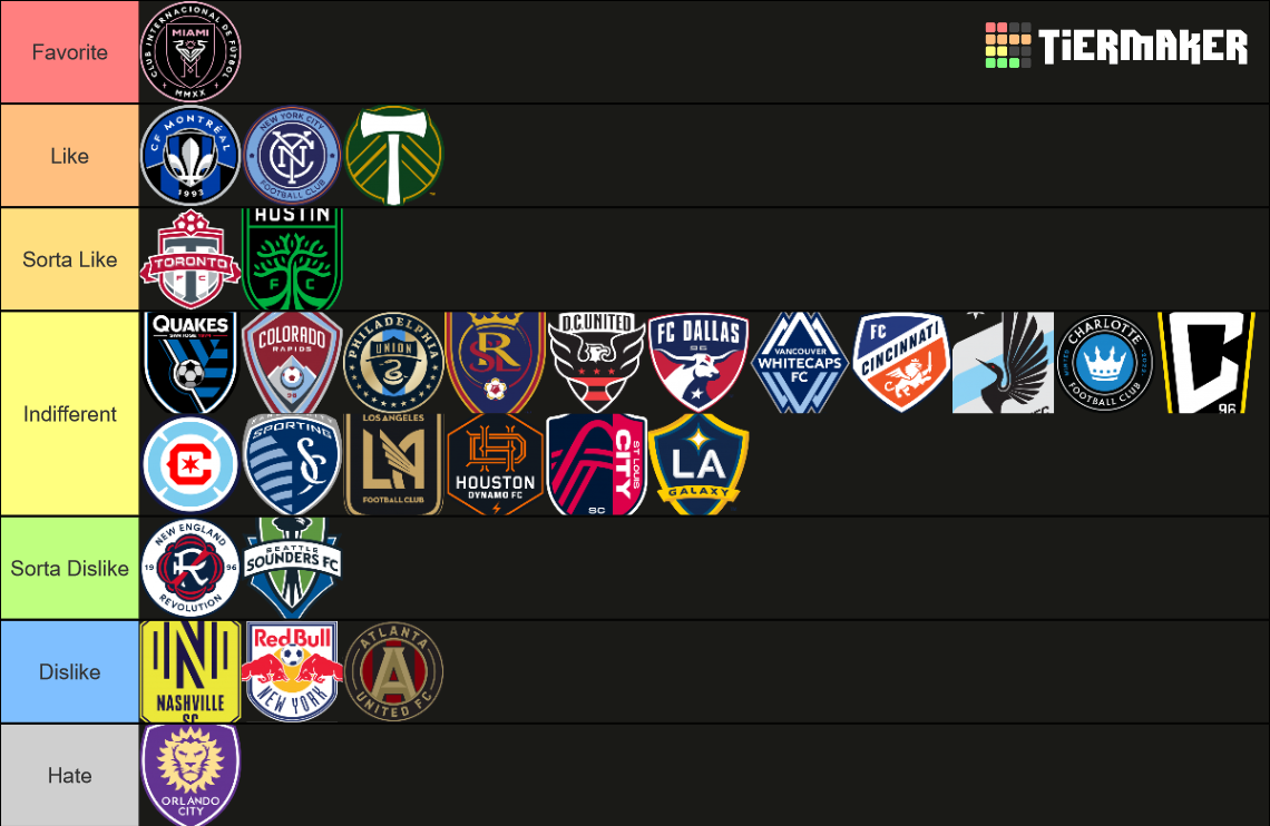 MLS Teams (2023) Tier List Rankings) TierMaker