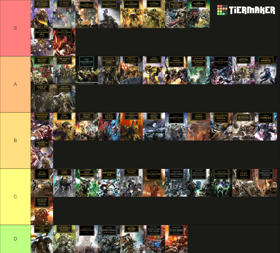 Horus Heresy Book Cover Art Tier List Rankings) TierMaker