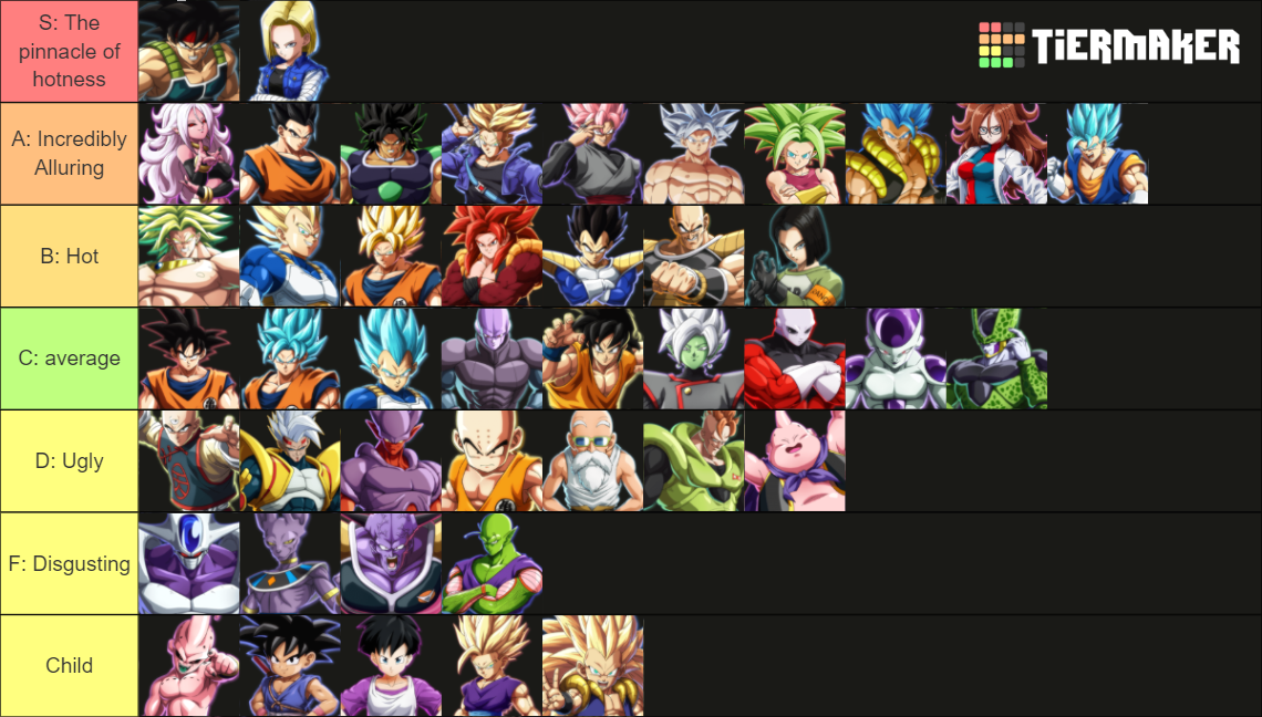 DBFZ With 21 Lab Coat Tier List Rankings) TierMaker