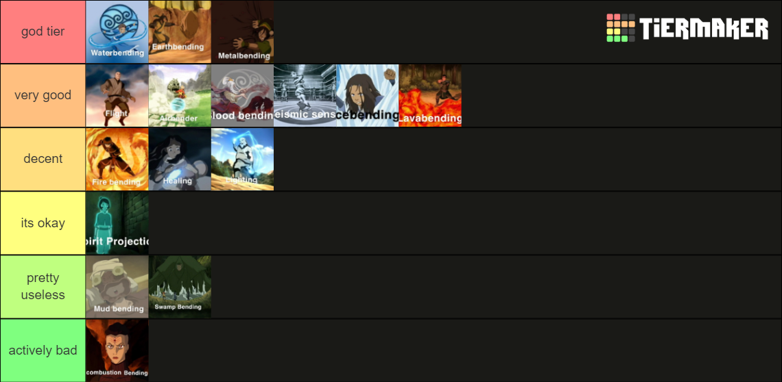 Avatar The Last Airbender Bending and Sub Bending types Tier List
