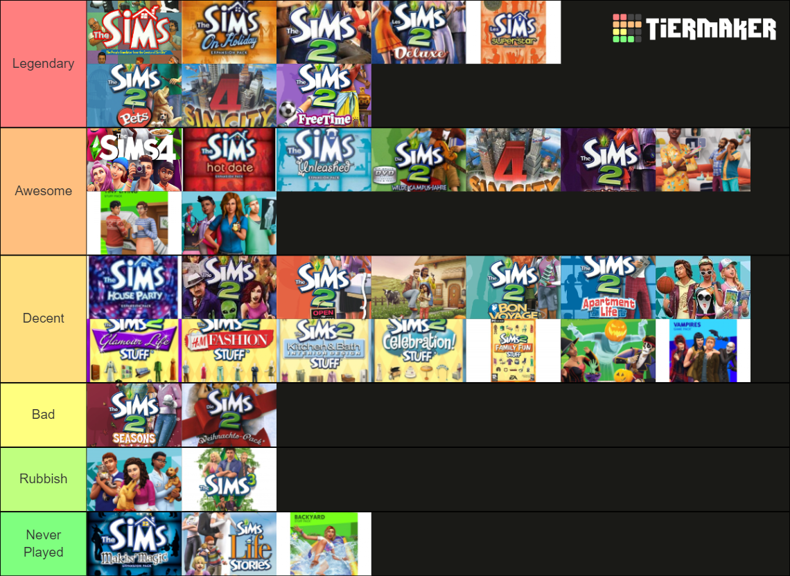 The Sims Tier List (Community Rankings) - TierMaker