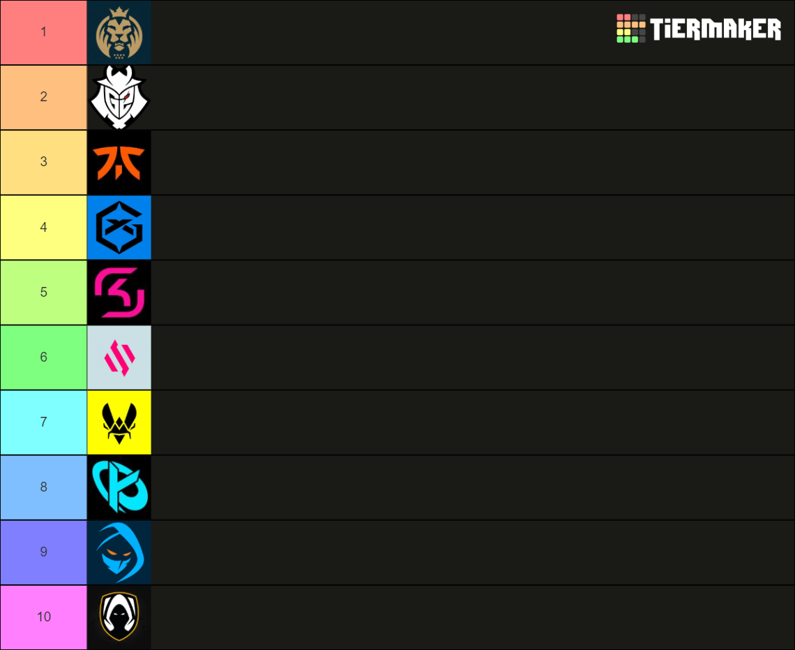 LEC 2024 Teams Rank Tier List Rankings) TierMaker