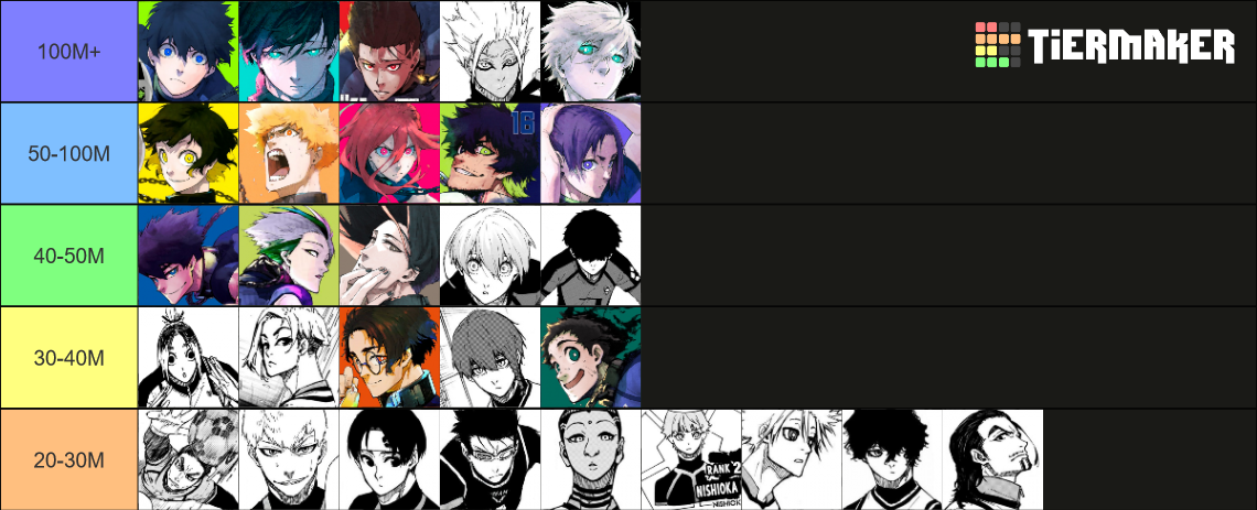 Blue Lock All Characters Tier List (Community Rankings) - TierMaker