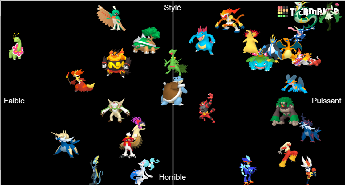 Fully Evolved Starter Pokémon Home Edit 2023 Tier List Community Rankings Tiermaker 