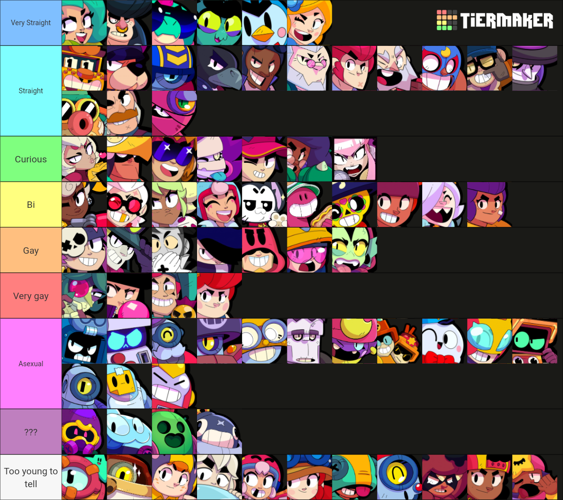 All Brawl stars brawlers +Angelo +Melodie Tier List (Community Rankings ...