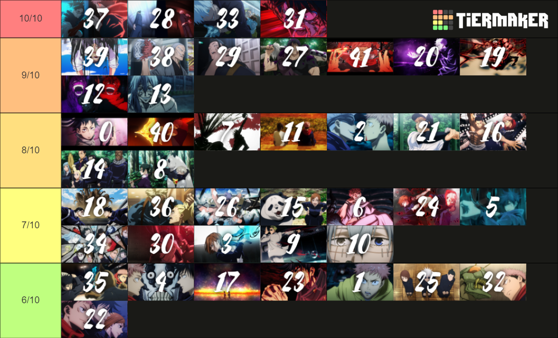 Jujutsu Kaisen Episodes Tier List (Community Rankings) - TierMaker