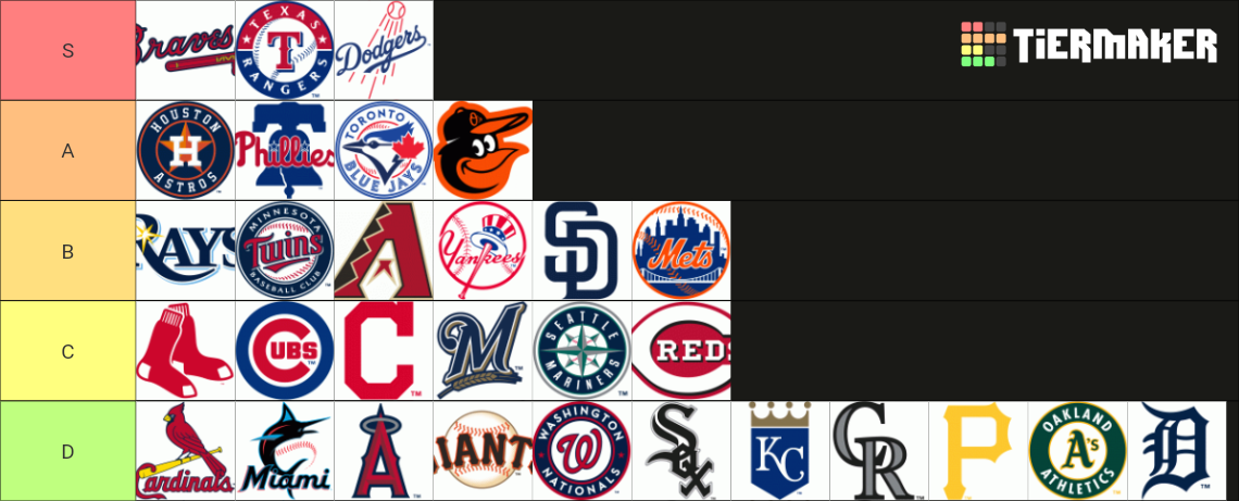 Recent MLB Tier Lists - TierMaker