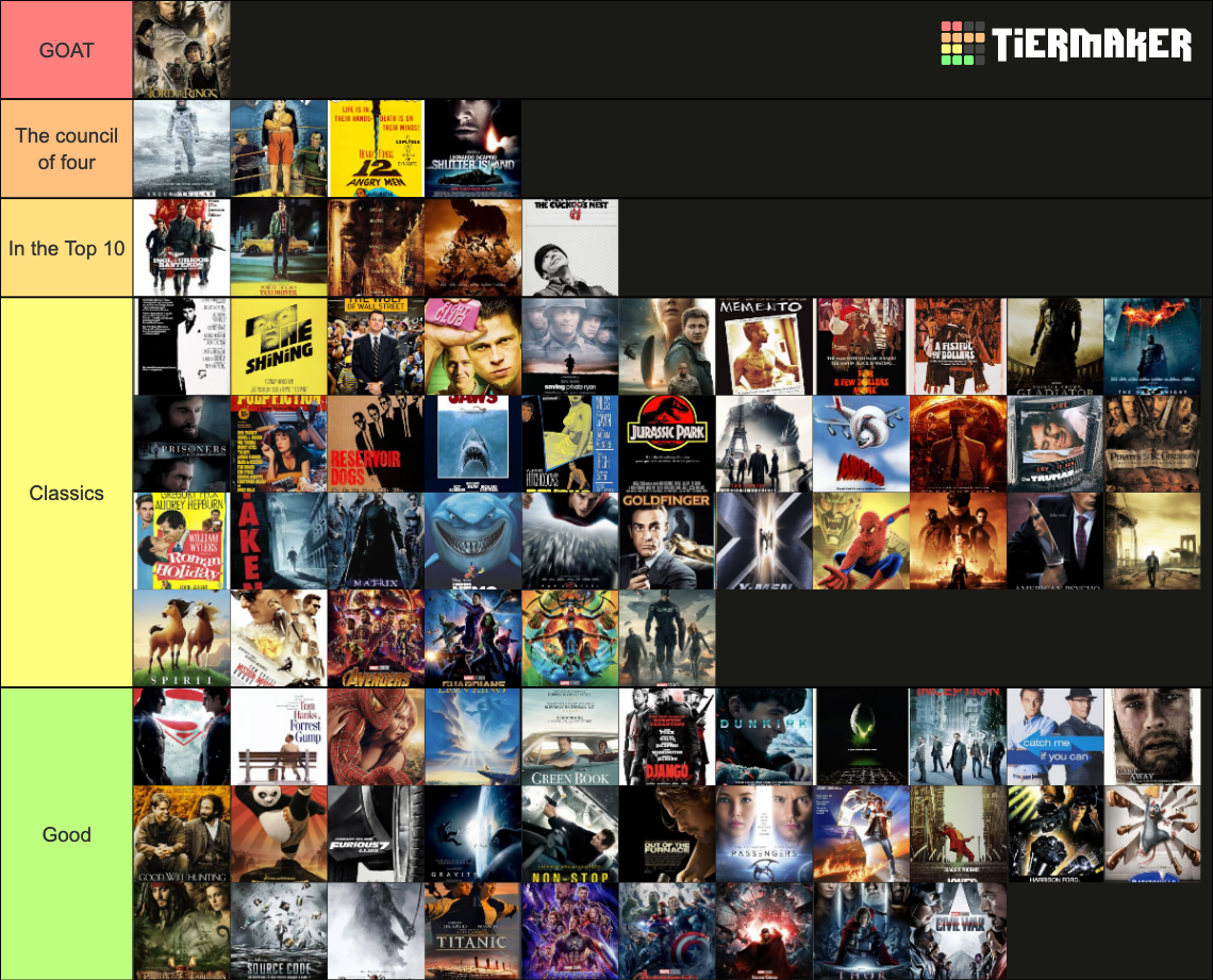 Moviess Tier List Rankings) TierMaker