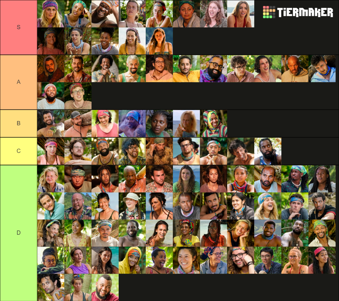 Survivor New Era Contestants (41-45) Tier List (Community Rankings ...