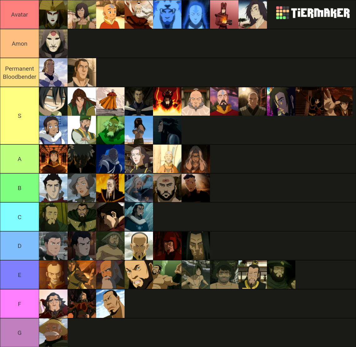 Avatar Benders Tier List Community Rankings TierMaker new-weapon-avatar-rogue-benders-codes-codes-for-roblox-avatar-rogue