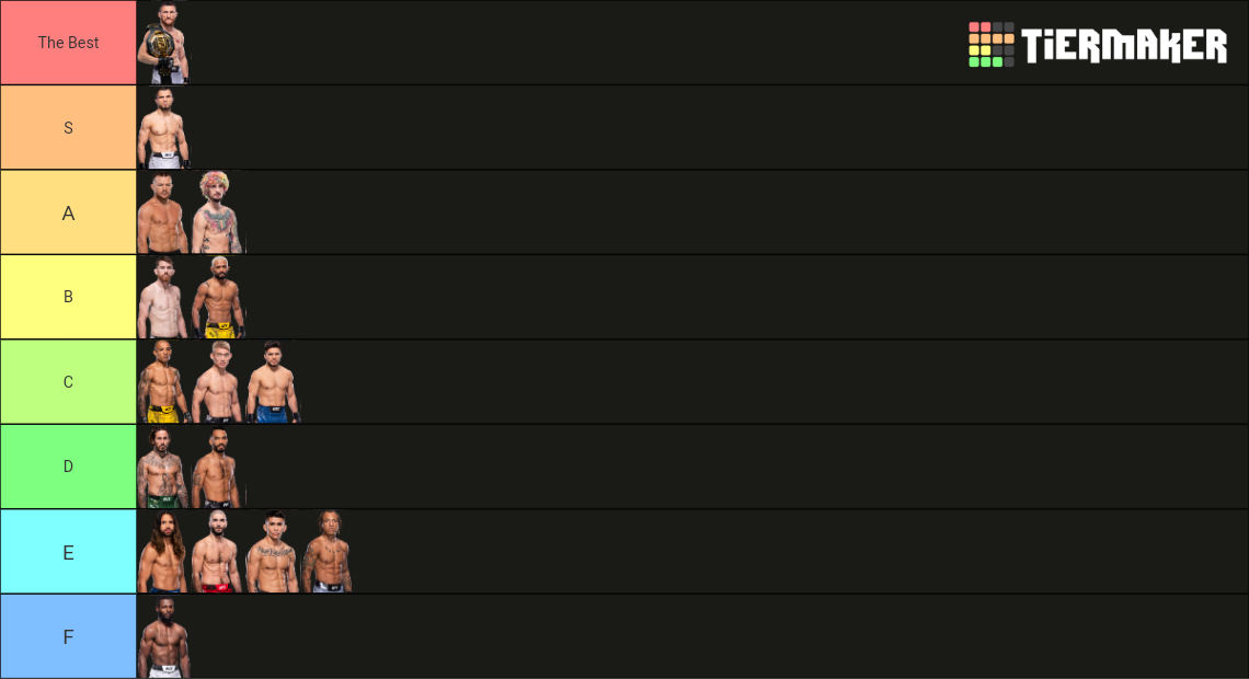 UFC Bantamweight Division Tier List (Community Rankings) - TierMaker