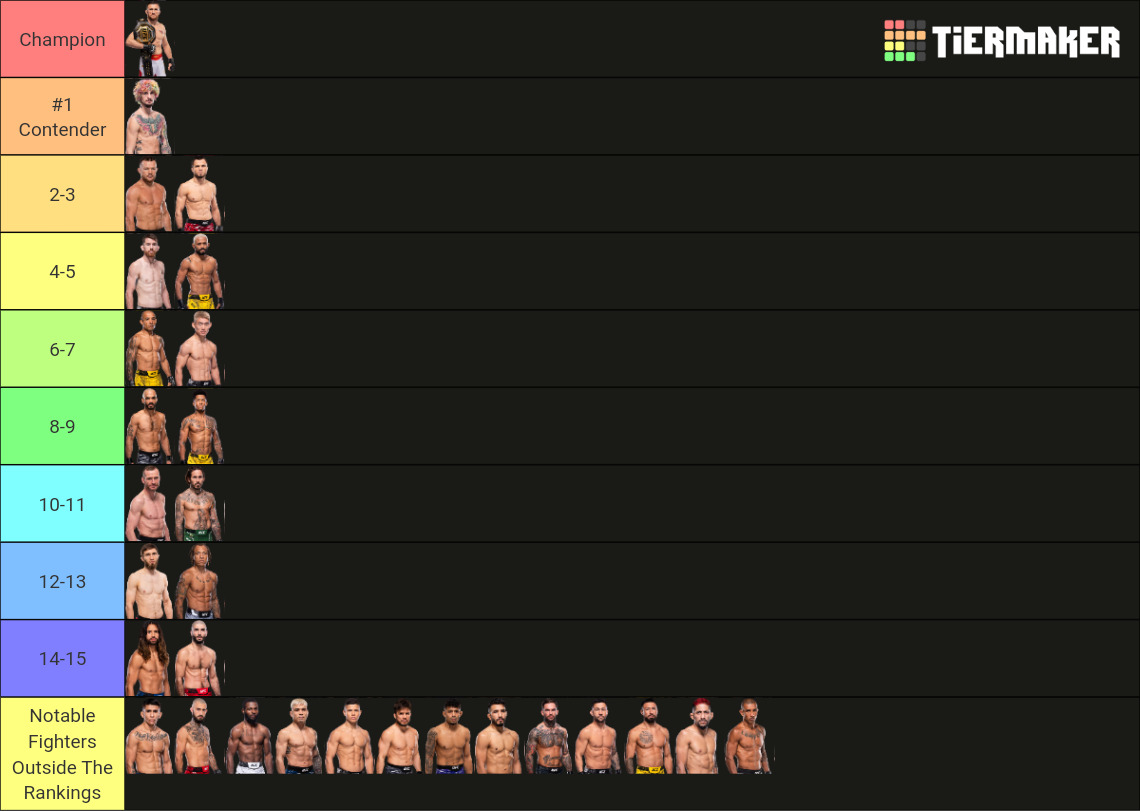 UFC Bantamweight Division Tier List (Community Rankings) - TierMaker